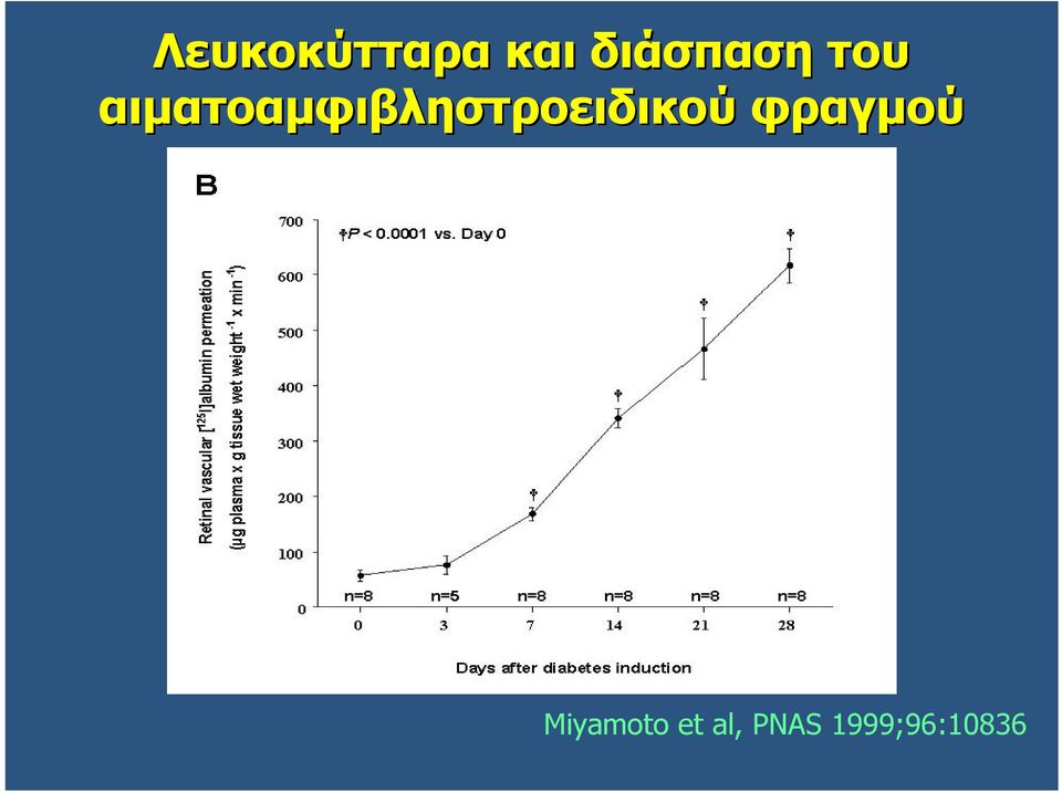 αιματοαμφιβληστροειδικού