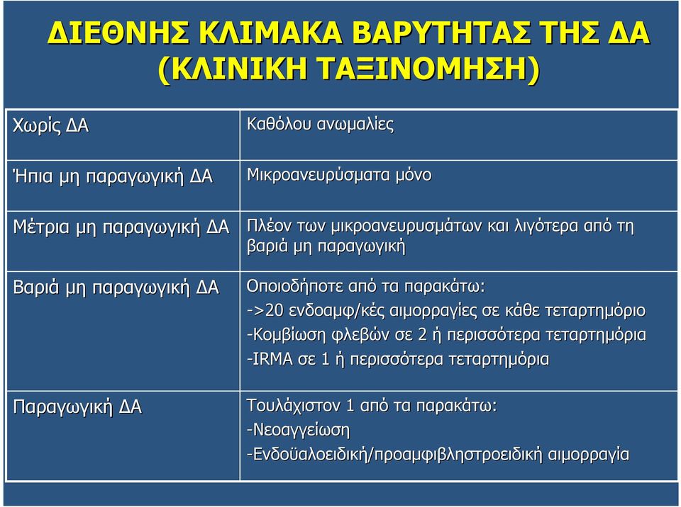 Οποιοδήποτε από τα παρακάτω: ->20 ενδοαμφ/κές αιμορραγίες σε κάθε τεταρτημόριο -Κομβίωση φλεβών σε 2 ή περισσότερα