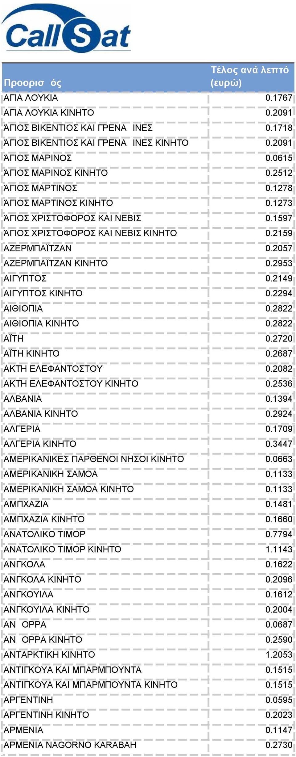 2294 ΑΙΘΙΟΠΙΑ 0.2822 ΑΙΘΙΟΠΙΑ ΚΙΝΗΤΟ 0.2822 ΑΪΤΗ 0.2720 ΑΪΤΗ ΚΙΝΗΤΟ 0.2687 ΑΚΤΗ ΕΛΕΦΑΝΤΟΣΤΟΥ 0.2082 ΑΚΤΗ ΕΛΕΦΑΝΤΟΣΤΟΥ ΚΙΝΗΤΟ 0.2536 ΑΛΒΑΝΙΑ 0.1394 ΑΛΒΑΝΙΑ ΚΙΝΗΤΟ 0.2924 ΑΛΓΕΡΙΑ 0.