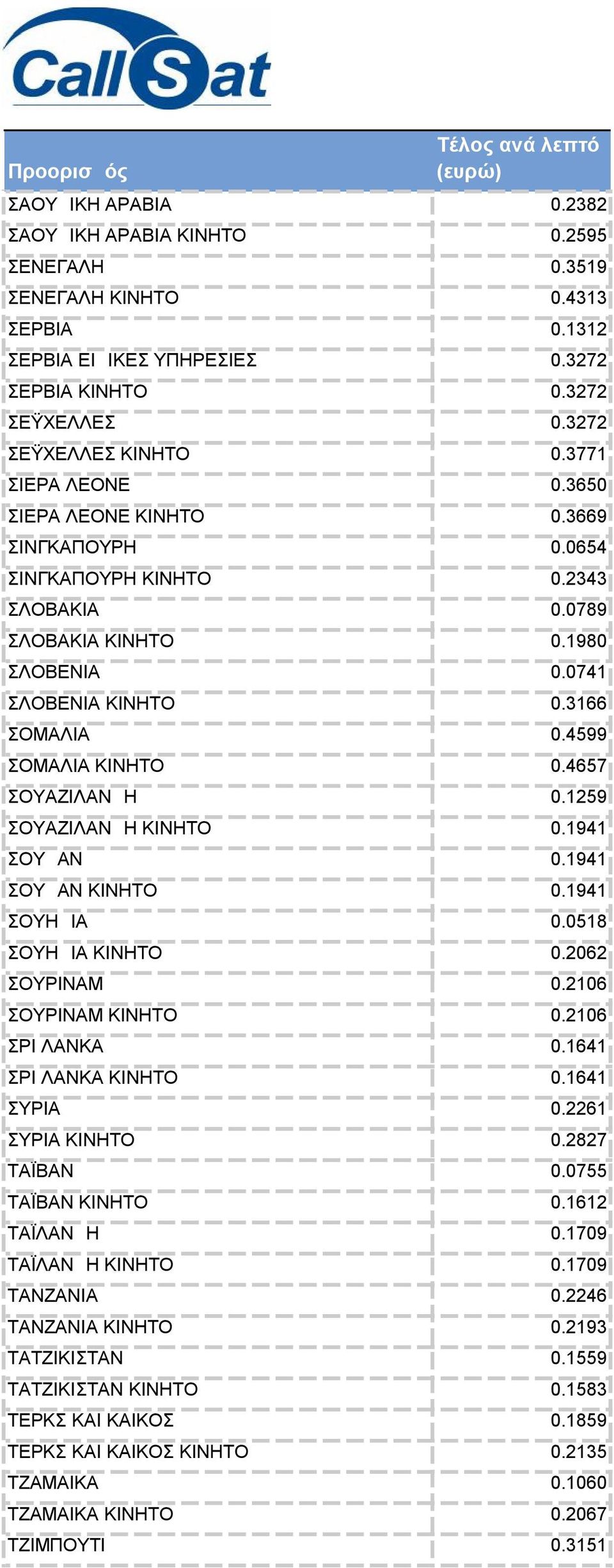 4599 ΣΟΜΑΛΙΑ ΚΙΝΗΤΟ 0.4657 ΣΟΥΑΖΙΛΑΝΔΗ 0.1259 ΣΟΥΑΖΙΛΑΝΔΗ ΚΙΝΗΤΟ 0.1941 ΣΟΥΔΑΝ 0.1941 ΣΟΥΔΑΝ ΚΙΝΗΤΟ 0.1941 ΣΟΥΗΔΙΑ 0.0518 ΣΟΥΗΔΙΑ ΚΙΝΗΤΟ 0.2062 ΣΟΥΡΙΝΑΜ 0.2106 ΣΟΥΡΙΝΑΜ ΚΙΝΗΤΟ 0.2106 ΣΡΙ ΛΑΝΚΑ 0.