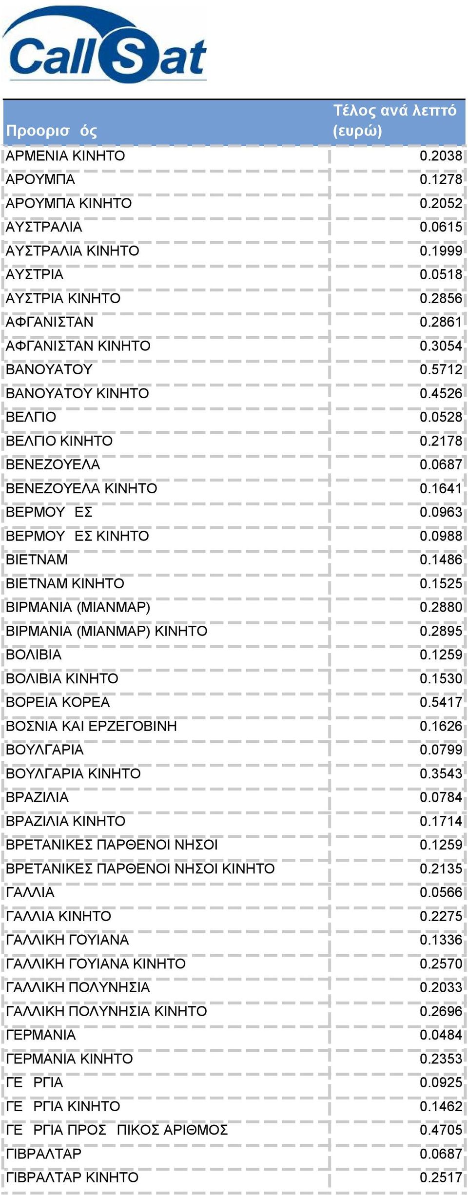 1525 ΒΙΡΜΑΝΙΑ (ΜΙΑΝΜΑΡ) 0.2880 ΒΙΡΜΑΝΙΑ (ΜΙΑΝΜΑΡ) ΚΙΝΗΤΟ 0.2895 ΒΟΛΙΒΙΑ 0.1259 ΒΟΛΙΒΙΑ ΚΙΝΗΤΟ 0.1530 ΒΟΡΕΙΑ ΚΟΡΕΑ 0.5417 ΒΟΣΝΙΑ ΚΑΙ ΕΡΖΕΓΟΒΙΝΗ 0.1626 ΒΟΥΛΓΑΡΙΑ 0.0799 ΒΟΥΛΓΑΡΙΑ ΚΙΝΗΤΟ 0.