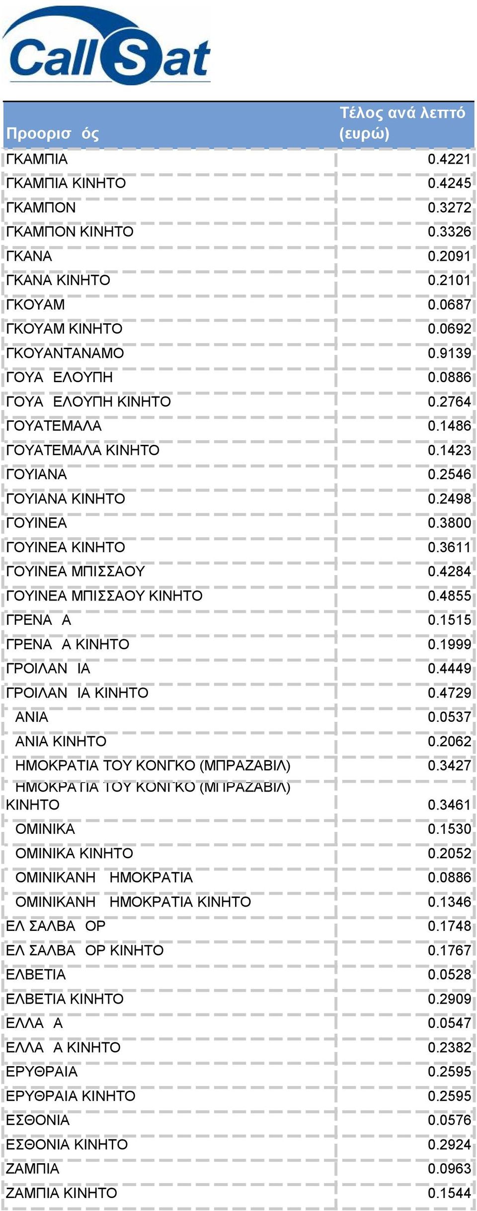 4855 ΓΡΕΝΑΔΑ 0.1515 ΓΡΕΝΑΔΑ ΚΙΝΗΤΟ 0.1999 ΓΡΟΙΛΑΝΔΙΑ 0.4449 ΓΡΟΙΛΑΝΔΙΑ ΚΙΝΗΤΟ 0.4729 ΔΑΝΙΑ 0.0537 ΔΑΝΙΑ ΚΙΝΗΤΟ 0.2062 ΔΗΜΟΚΡΑΤΙΑ ΤΟΥ ΚΟΝΓΚΟ (ΜΠΡΑΖΑΒΙΛ) 0.