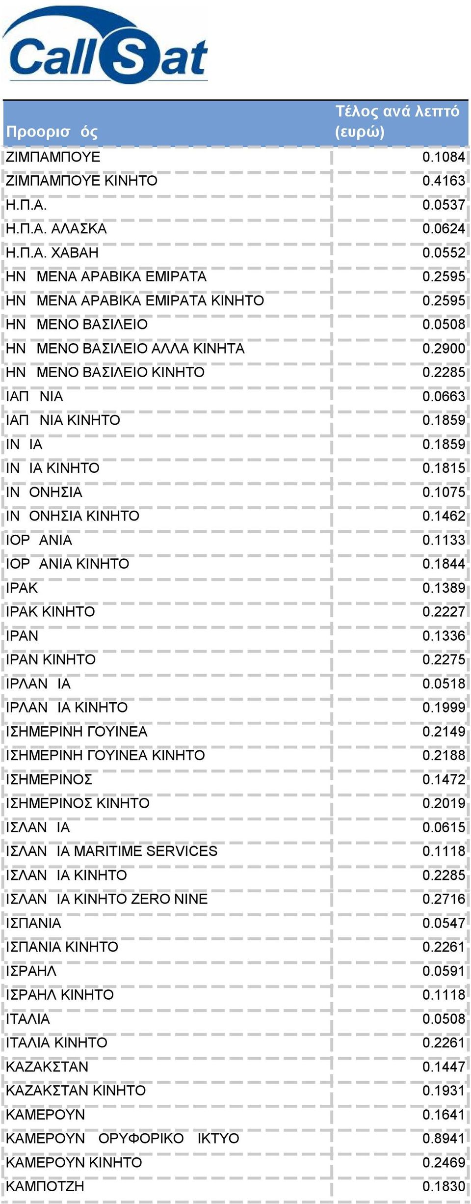 1133 ΙΟΡΔΑΝΙΑ ΚΙΝΗΤΟ 0.1844 ΙΡΑΚ 0.1389 ΙΡΑΚ ΚΙΝΗΤΟ 0.2227 ΙΡΑΝ 0.1336 ΙΡΑΝ ΚΙΝΗΤΟ 0.2275 ΙΡΛΑΝΔΙΑ 0.0518 ΙΡΛΑΝΔΙΑ ΚΙΝΗΤΟ 0.1999 ΙΣΗΜΕΡΙΝΗ ΓΟΥΙΝΕΑ 0.2149 ΙΣΗΜΕΡΙΝΗ ΓΟΥΙΝΕΑ ΚΙΝΗΤΟ 0.2188 ΙΣΗΜΕΡΙΝΟΣ 0.