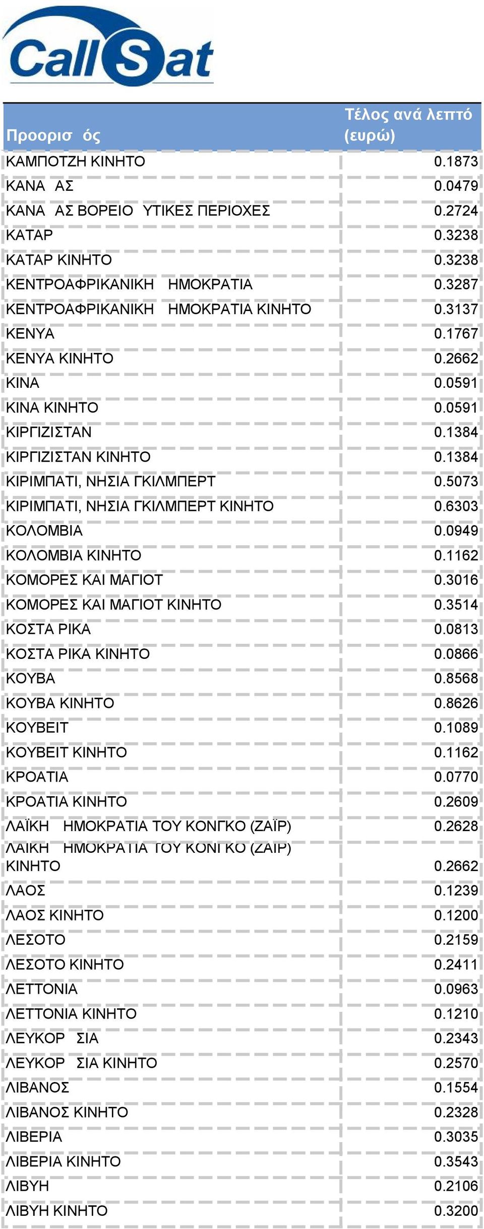 0949 ΚΟΛΟΜΒΙΑ ΚΙΝΗΤΟ 0.1162 ΚΟΜΟΡΕΣ ΚΑΙ ΜΑΓΙΟΤ 0.3016 ΚΟΜΟΡΕΣ ΚΑΙ ΜΑΓΙΟΤ ΚΙΝΗΤΟ 0.3514 ΚΟΣΤΑ ΡΙΚΑ 0.0813 ΚΟΣΤΑ ΡΙΚΑ ΚΙΝΗΤΟ 0.0866 ΚΟΥΒΑ 0.8568 ΚΟΥΒΑ ΚΙΝΗΤΟ 0.8626 ΚΟΥΒΕΙΤ 0.1089 ΚΟΥΒΕΙΤ ΚΙΝΗΤΟ 0.