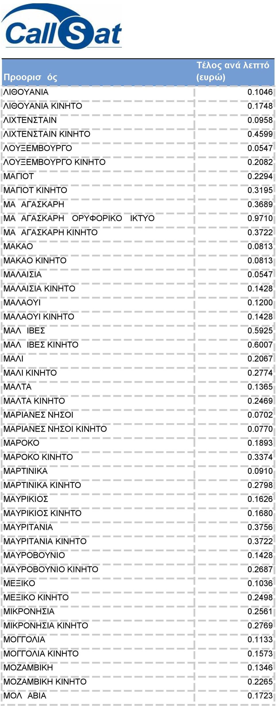 5925 ΜΑΛΔΙΒΕΣ ΚΙΝΗΤΟ 0.6007 ΜΑΛΙ 0.2067 ΜΑΛΙ ΚΙΝΗΤΟ 0.2774 ΜΑΛΤΑ 0.1365 ΜΑΛΤΑ ΚΙΝΗΤΟ 0.2469 ΜΑΡΙΑΝΕΣ ΝΗΣΟΙ 0.0702 ΜΑΡΙΑΝΕΣ ΝΗΣΟΙ ΚΙΝΗΤΟ 0.0770 ΜΑΡΟΚΟ 0.1893 ΜΑΡΟΚΟ ΚΙΝΗΤΟ 0.3374 ΜΑΡΤΙΝΙΚΑ 0.