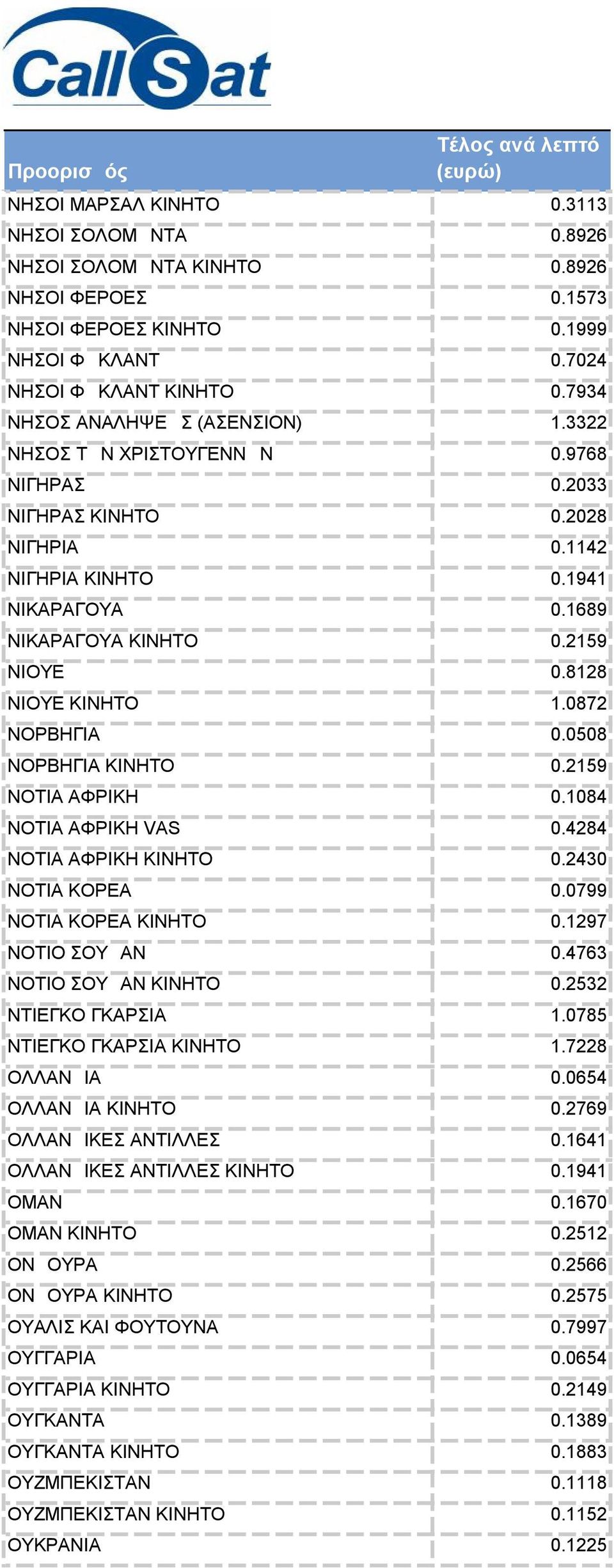 8128 ΝΙΟΥΕ ΚΙΝΗΤΟ 1.0872 ΝΟΡΒΗΓΙΑ 0.0508 ΝΟΡΒΗΓΙΑ ΚΙΝΗΤΟ 0.2159 ΝΟΤΙΑ ΑΦΡΙΚΗ 0.1084 ΝΟΤΙΑ ΑΦΡΙΚΗ VAS 0.4284 ΝΟΤΙΑ ΑΦΡΙΚΗ ΚΙΝΗΤΟ 0.2430 ΝΟΤΙΑ ΚΟΡΕΑ 0.0799 ΝΟΤΙΑ ΚΟΡΕΑ ΚΙΝΗΤΟ 0.1297 ΝΟΤΙΟ ΣΟΥΔΑΝ 0.