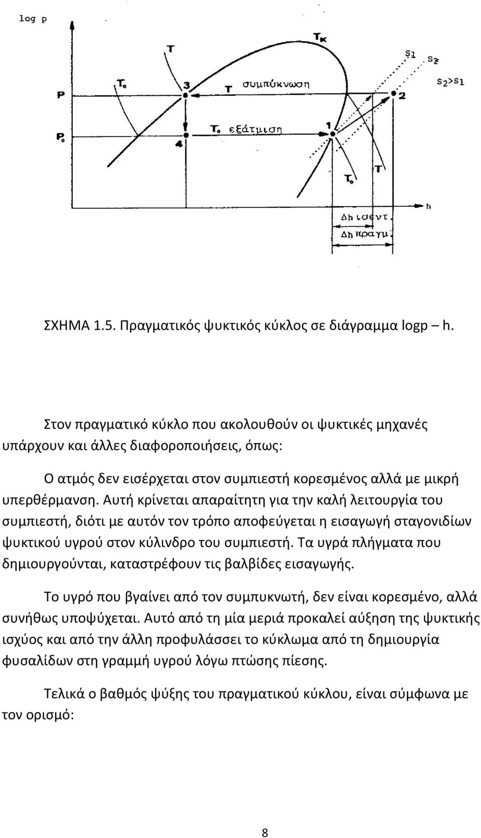 Αυτή κρίνεται απαραίτητη για την καλή λειτουργία του συμπιεστή, διότι με αυτόν τον τρόπο αποφεύγεται η εισαγωγή σταγονιδίων ψυκτικού υγρού στον κύλινδρο του συμπιεστή.