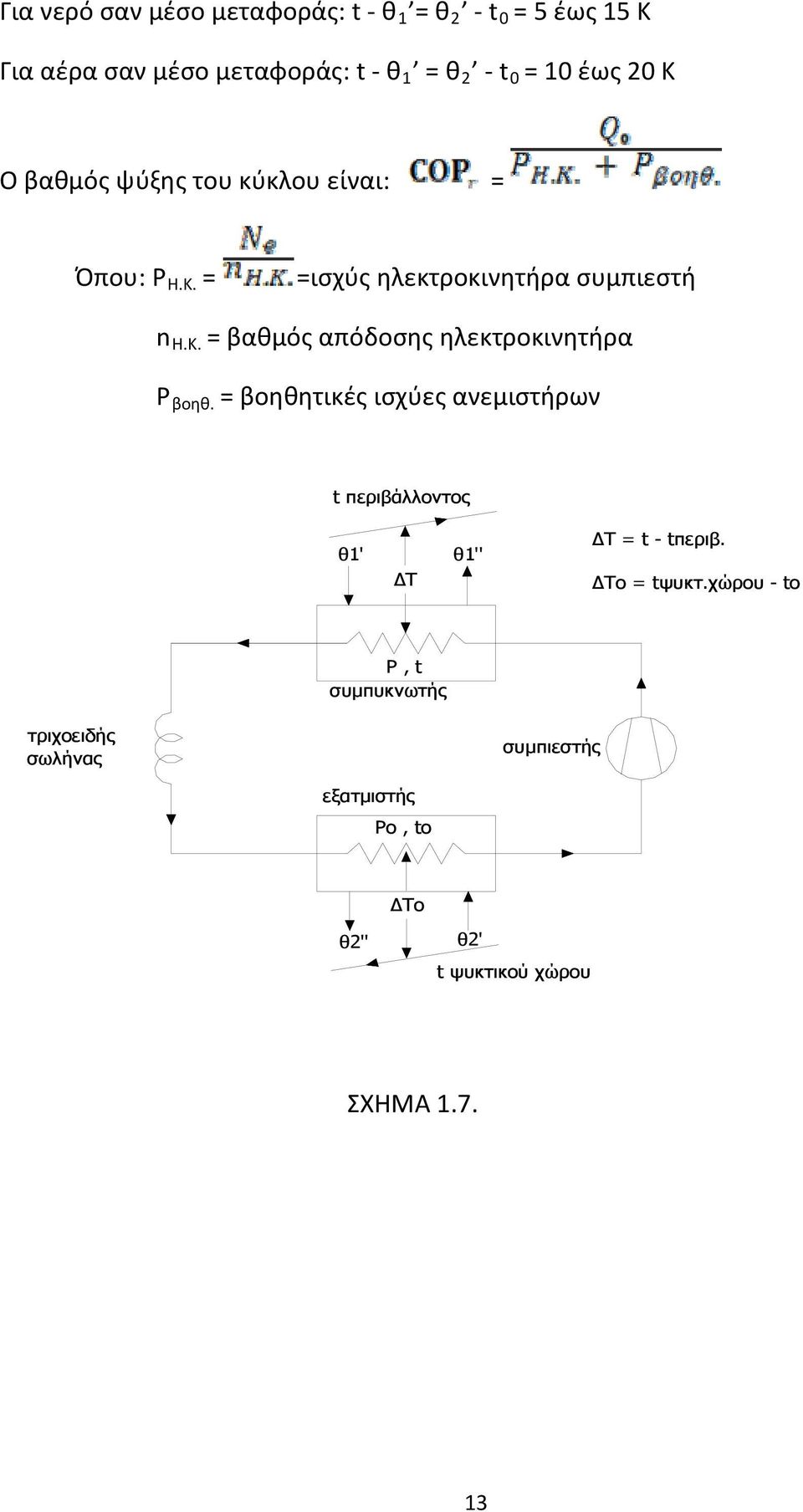 = βοηθητικές ισχύες ανεμιστήρων t περιβάλλοντος θ1' ΔΤ θ1'' ΔΤ = t - tπεριβ. ΔΤο = tψυκτ.