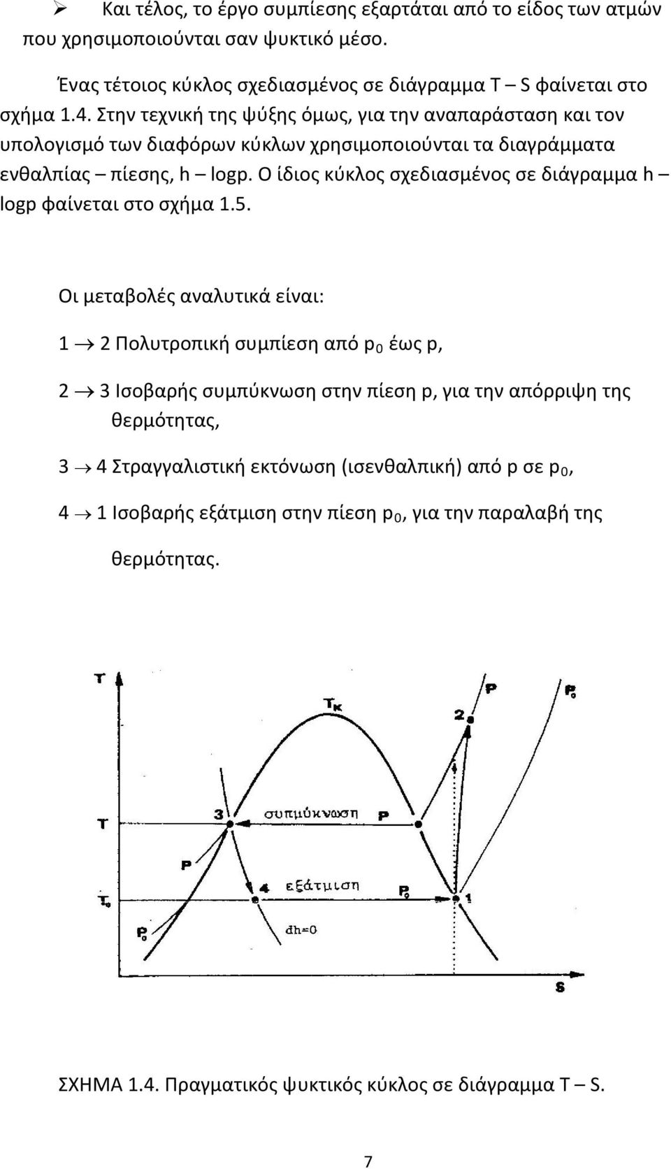 Ο ίδιος κύκλος σχεδιασμένος σε διάγραμμα h logp φαίνεται στο σχήμα 1.5.