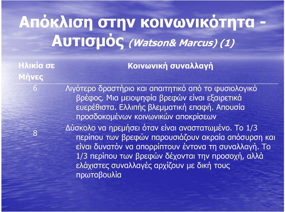 Απουσία προσδοκομένων κοινωνικών αποκρίσεων Δύσκολο να ηρεμήσει όταν είναι αναστατωμένο.