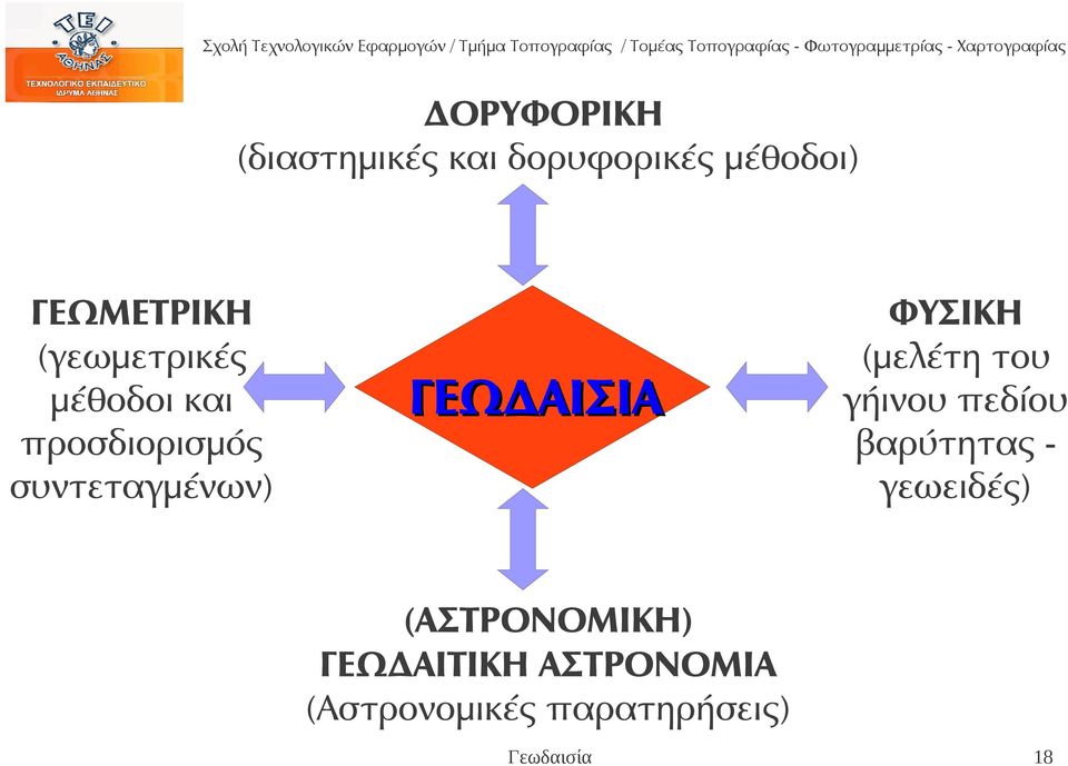 ΓΕΩΔΑΙΣΙΑ ΦΥΣΙΚΗ (μελέτη του γήινου πεδίου βαρύτητας