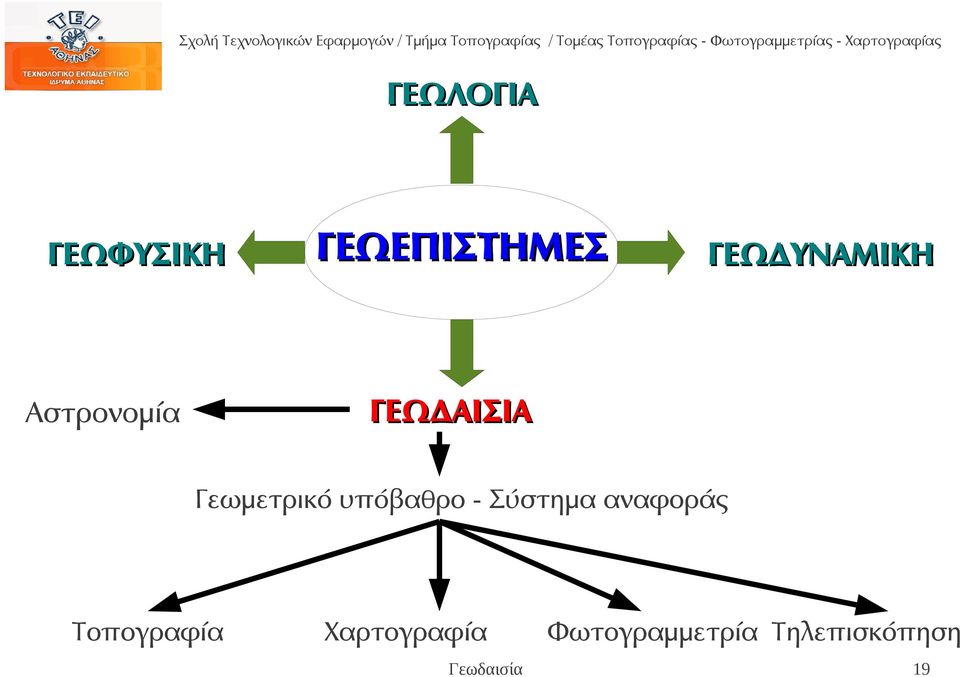 Γεωμετρικό υπόβαθρο - Σύστημα αναφοράς