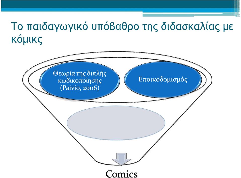 υπόβαθρο της