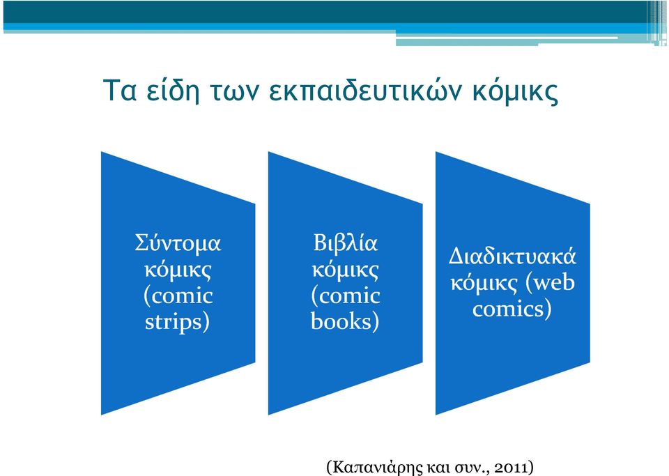κόμικς