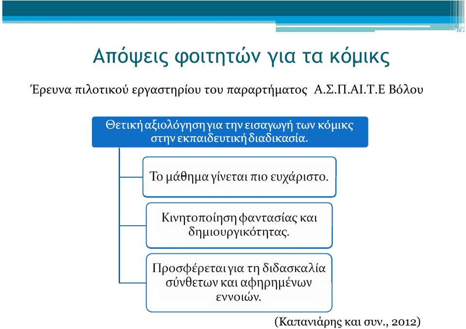 του παραρτήματος Α.Σ.Π.ΑΙ.Τ.