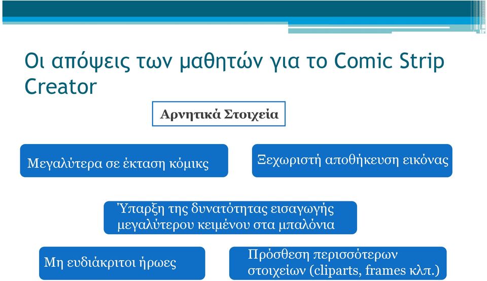 Ύπαρξη της δυνατότητας εισαγωγής μεγαλύτερου κειμένου στα μπαλόνια