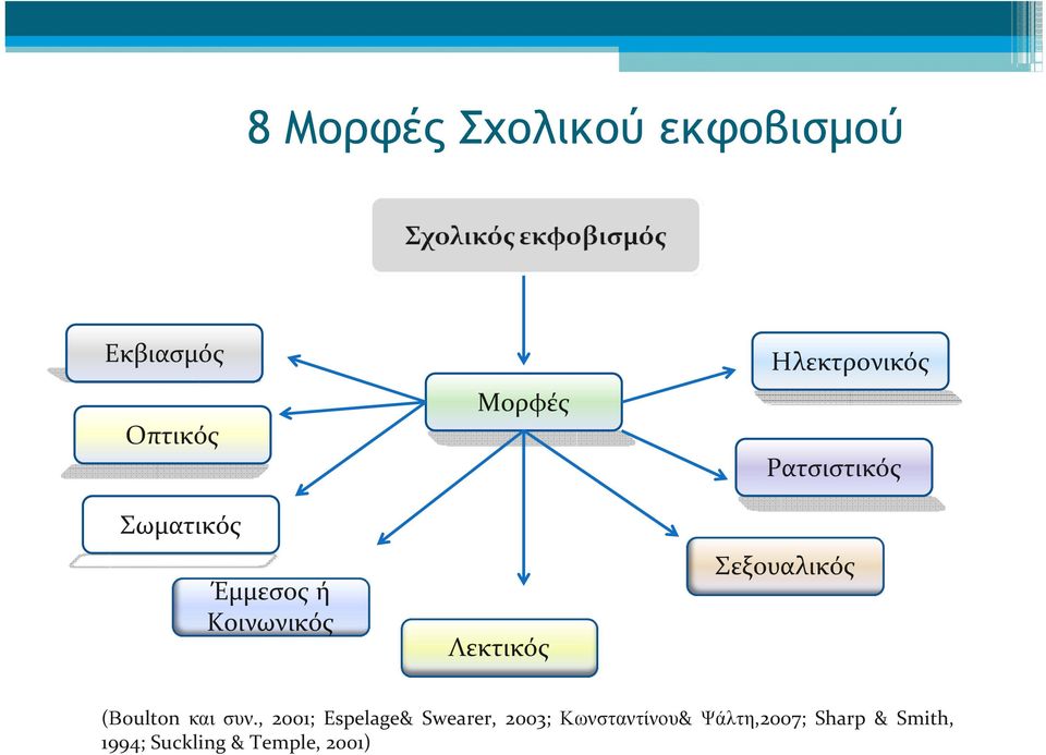 Σεξουαλικός (Βoulton και συν.