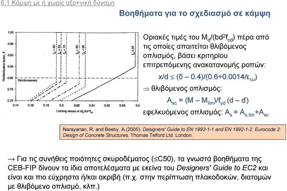 Designers' Guide to EN 1992-1-1 and EN 1992-1-2. Eurocode 2: Design of Concrete Structures. Thomas Telford Ltd, London.