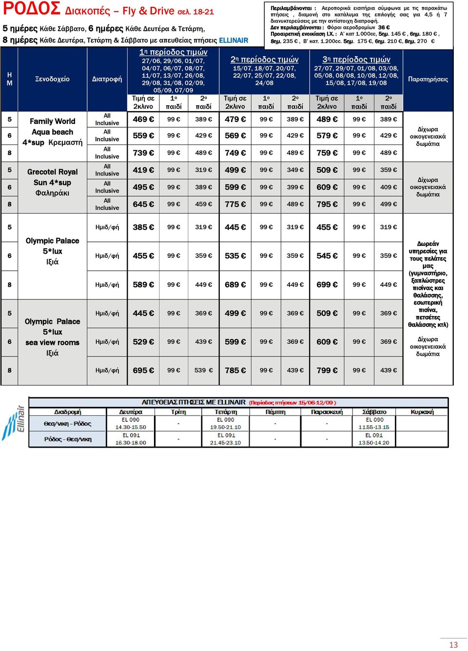 *sup Φαληράκι ιατροφή 27/0, 29/0, 01/07, 0/07, 0/07, 0/07, 11/07, 1/07, 2/0, 29/0, 1/0, 02/09, 0/09, 07/09 1/07, 1/07, 20/07, 22/07, 2/07, 22/0, 2/0 Περιλαµβάνονται : Αεροπορικά εισιτήρια σύµφωνα µε