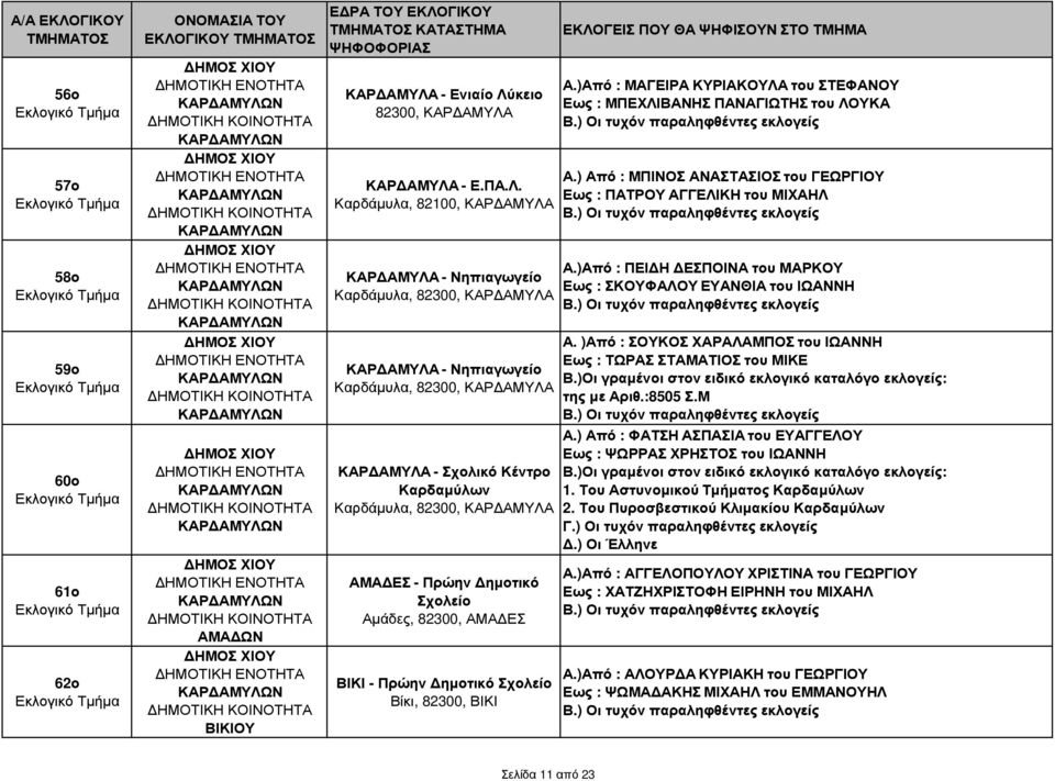 - Ενιαίο Λύ