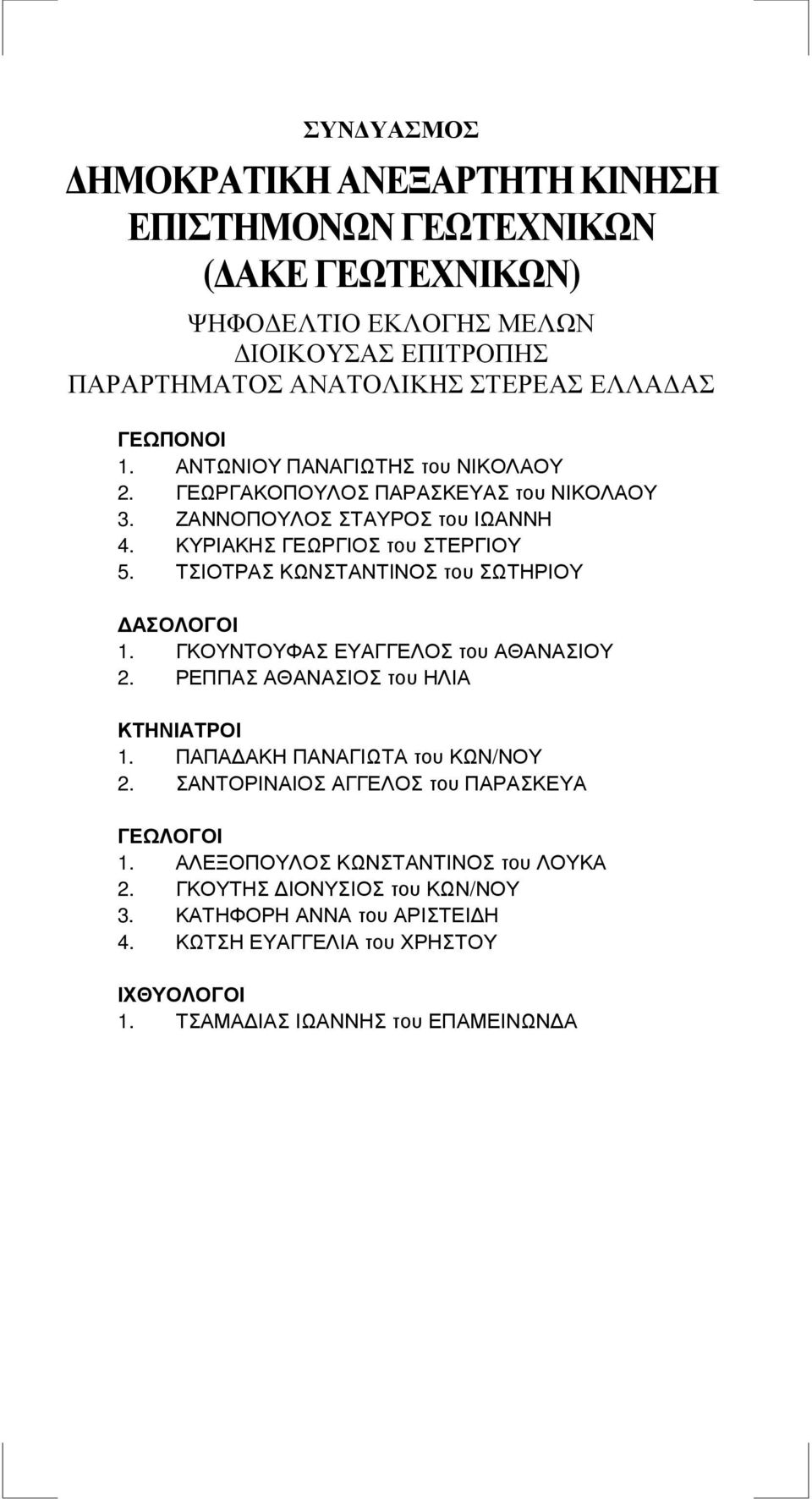 ΓΚΟΥΝΤΟΥΦΑΣ ΕΥΑΓΓΕΛΟΣ του ΑΘΑΝΑΣΙΟΥ 2. ΡΕΠΠΑΣ ΑΘΑΝΑΣΙΟΣ του ΗΛΙΑ ΚΤΗΝΙΑΤΡΟΙ 1. ΠΑΠΑ ΑΚΗ ΠΑΝΑΓΙΩΤΑ του ΚΩΝ/ΝΟΥ 2. ΣΑΝΤΟΡΙΝΑΙΟΣ ΑΓΓΕΛΟΣ του ΠΑΡΑΣΚΕΥΑ ΓΕΩΛΟΓΟΙ 1.
