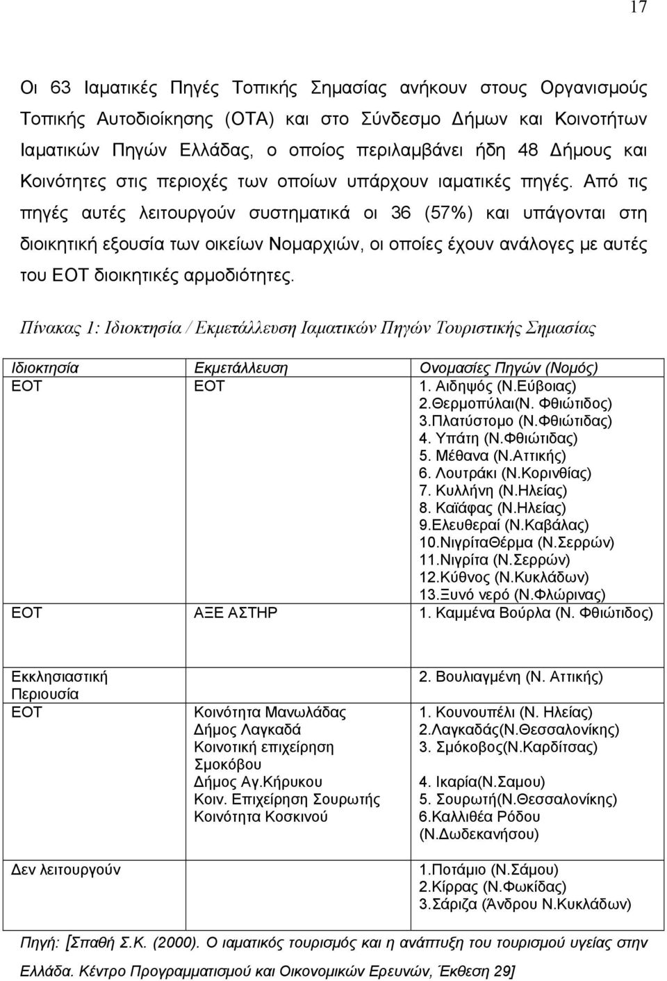 Από τις πηγές αυτές λειτουργούν συστηµατικά οι 36 (57%) και υπάγονται στη διοικητική εξουσία των οικείων Νοµαρχιών, οι οποίες έχουν ανάλογες µε αυτές του ΕΟΤ διοικητικές αρµοδιότητες.