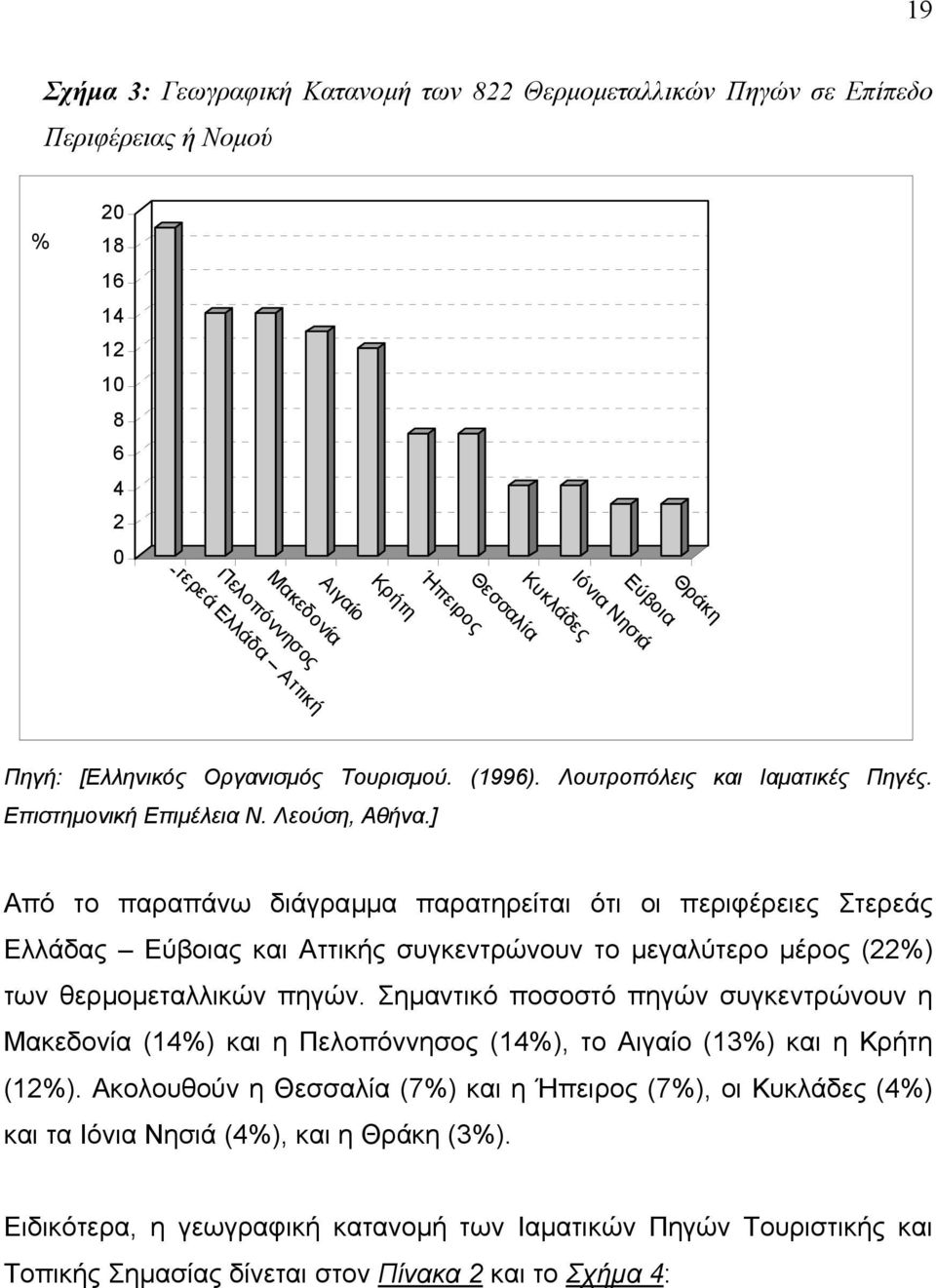 ] Από το παραπάνω διάγραµµα παρατηρείται ότι οι περιφέρειες Στερεάς Ελλάδας Εύβοιας και Αττικής συγκεντρώνουν το µεγαλύτερο µέρος (22%) των θερµοµεταλλικών πηγών.