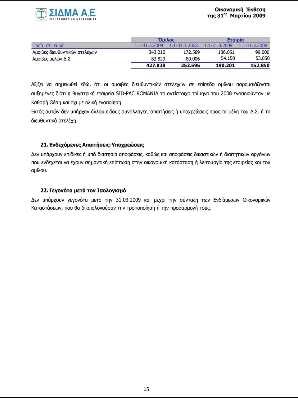 850 Αξίζει να σημειωθεί εδώ, ότι οι αμοιβές διευθυντικών στελεχών σε επίπεδο ομίλου παρουσιάζονται αυξημένες διότι η θυγατρική εταιρεία SID-PAC ROMANIA το αντίστοιχο τρίμηνο του 2008 ενοποιούνταν με