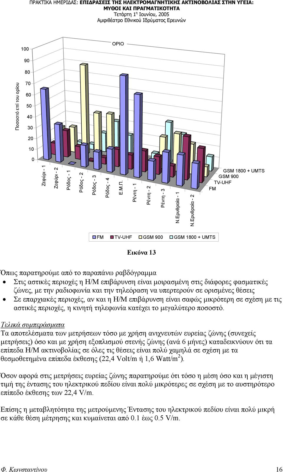 διάφορες φασματικές ζώνες, με την ραδιοφωνία και την τηλεόραση να υπερτερούν σε ορισμένες θέσεις Σε επαρχιακές περιοχές, αν και η Η/Μ επιβάρυνση είναι σαφώς μικρότερη σε σχέση με τις αστικές