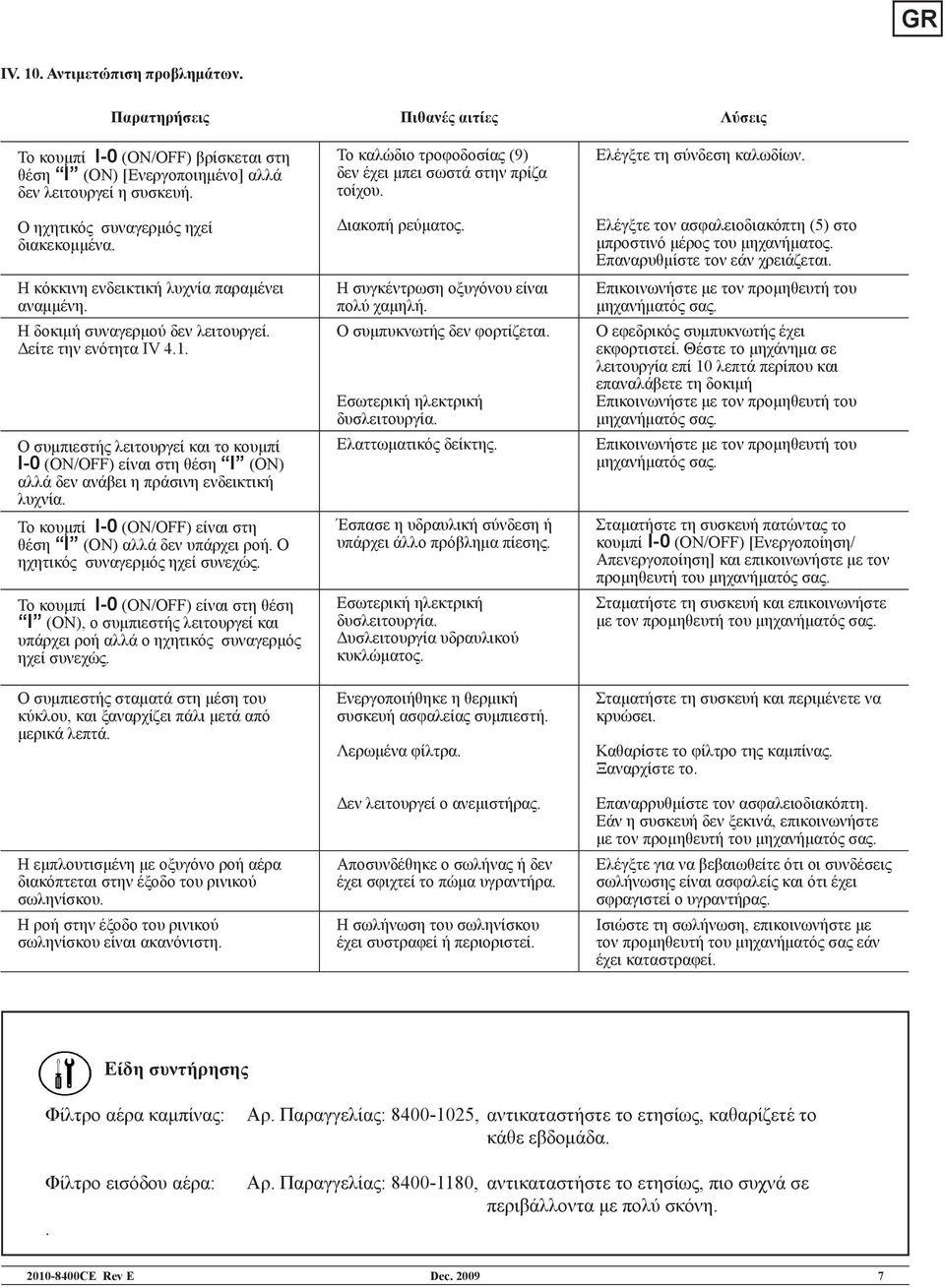 Ο συμπιεστής λειτουργεί και το κουμπί I-0 (ON/OFF) είναι στη θέση I (ON) αλλά δεν ανάβει η πράσινη ενδεικτική λυχνία. Το κουμπί I-0 (ON/OFF) είναι στη θέση I (ON) αλλά δεν υπάρχει ροή.