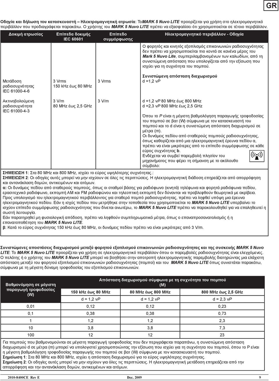 Δοκιμή ατρωσίας Επίπεδα δοκιμής IEC 60601 Επίπεδο συμμόρφωσης Ηλεκτρομαγνητικό περιβάλλον - Οδηγία Ο φορητός και κινητός εξοπλισμός επικοινωνιών ραδιοσυχνότητας δεν πρέπει να χρησιμοποιείται πιο