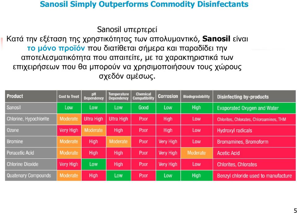 διατίθεται σήµερα και παραδίδει την αποτελεσµατικότητα που απαιτείτε, µε τα