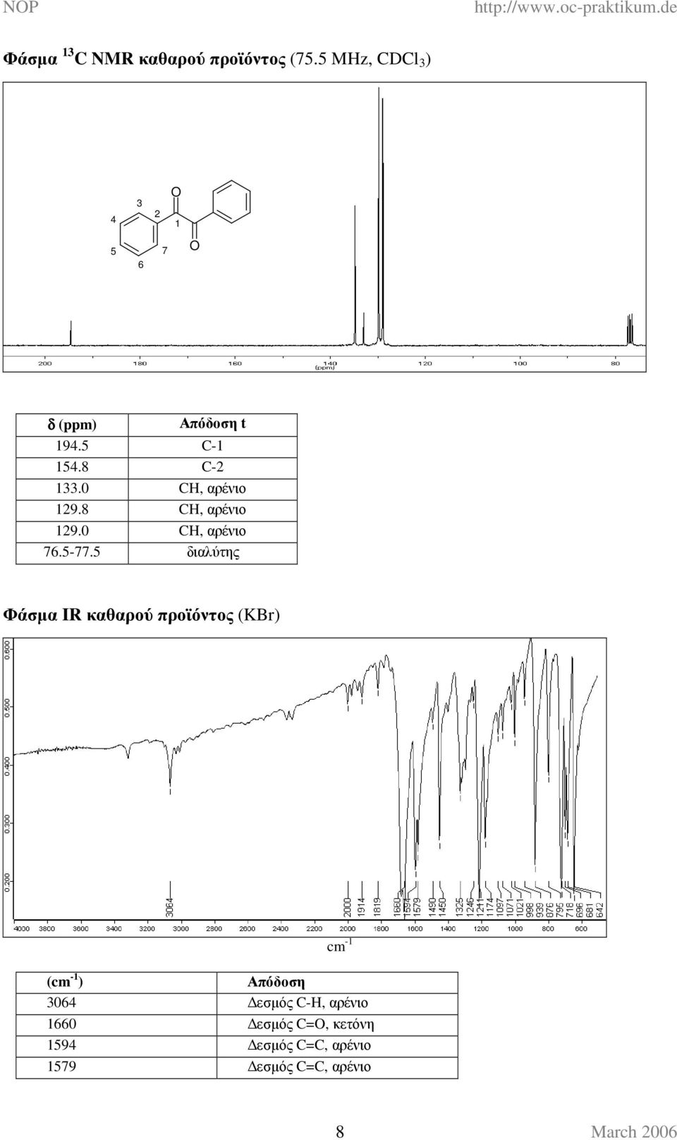 0 CH, αρένιο 129.8 CH, αρένιο 129.0 CH, αρένιο 76.5-77.