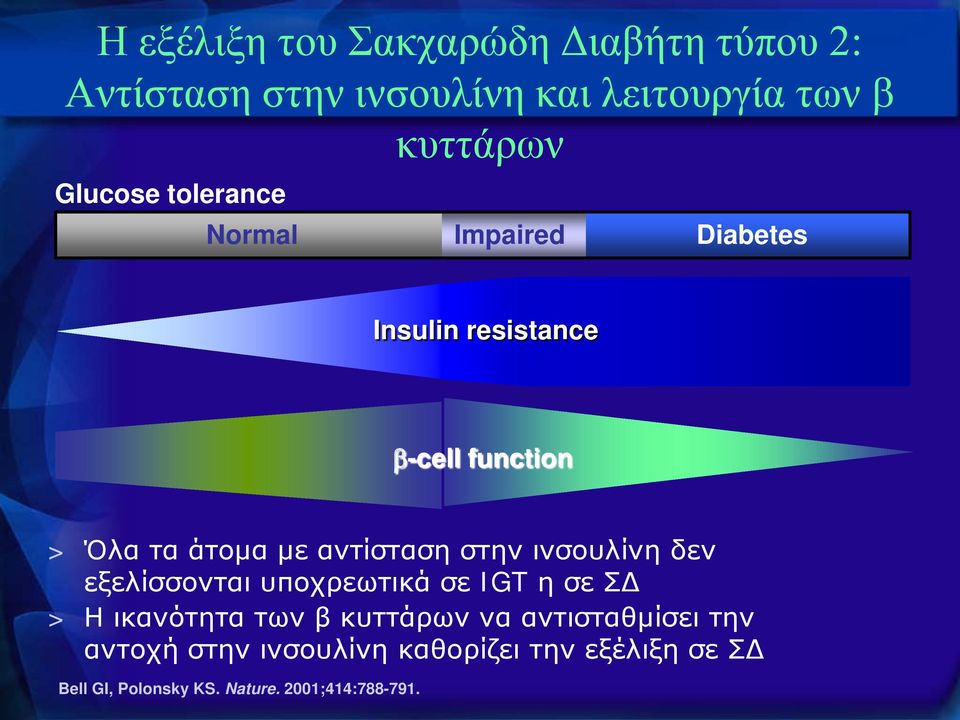 αντίσταση στην ινσουλίνη δεν εξελίσσονται υποχρεωτικά σε IGT η σε ΣΔ > Η ικανότητα των β κυττάρων να