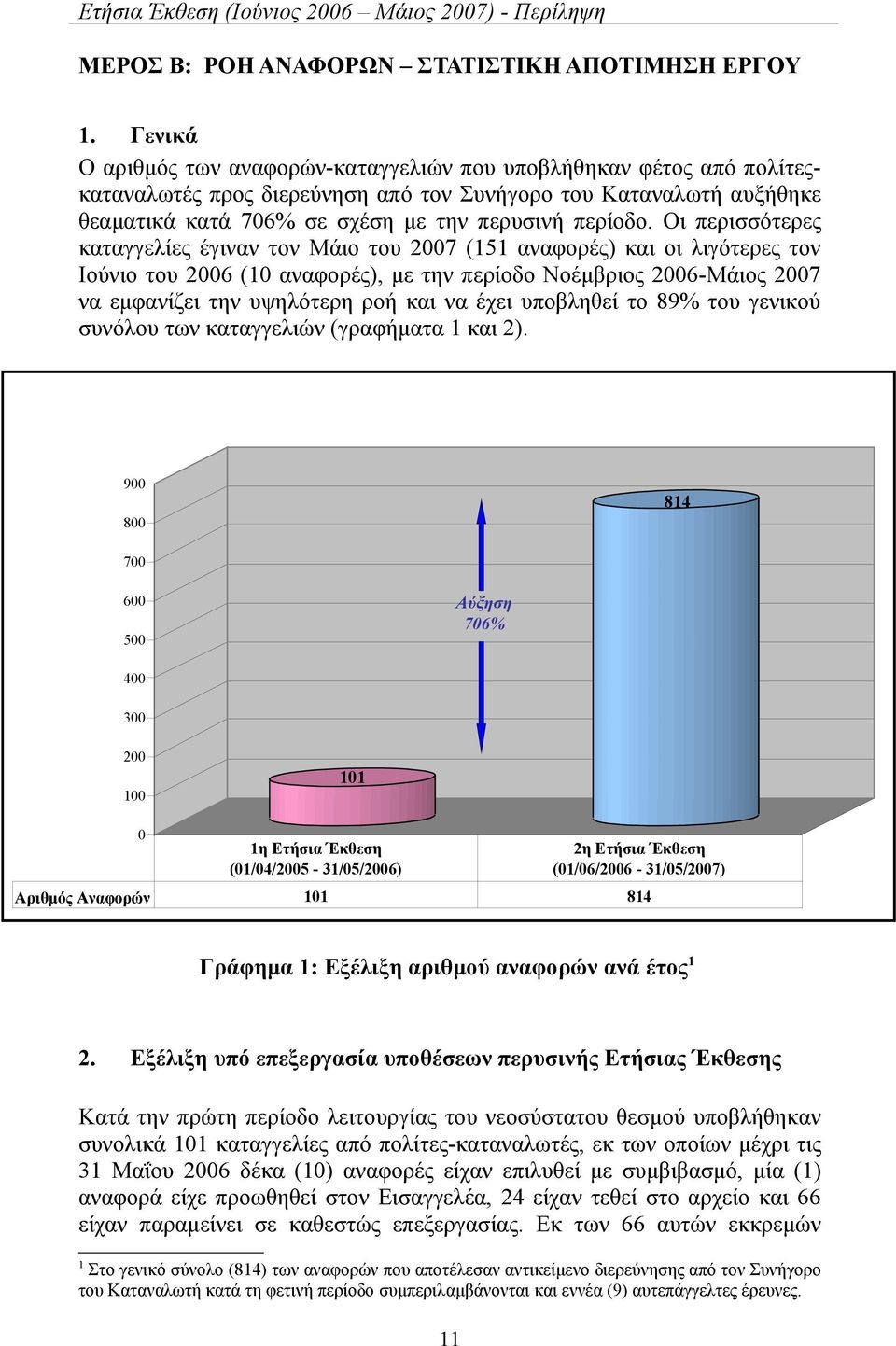 Οι περισσότερες καταγγελίες έγιναν τον Μάιο του 2007 (151 αναφορές) και οι λιγότερες τον Ιούνιο του 2006 (10 αναφορές), με την περίοδο Νοέμβριος 2006-Μάιος 2007 να εμφανίζει την υψηλότερη ροή και να