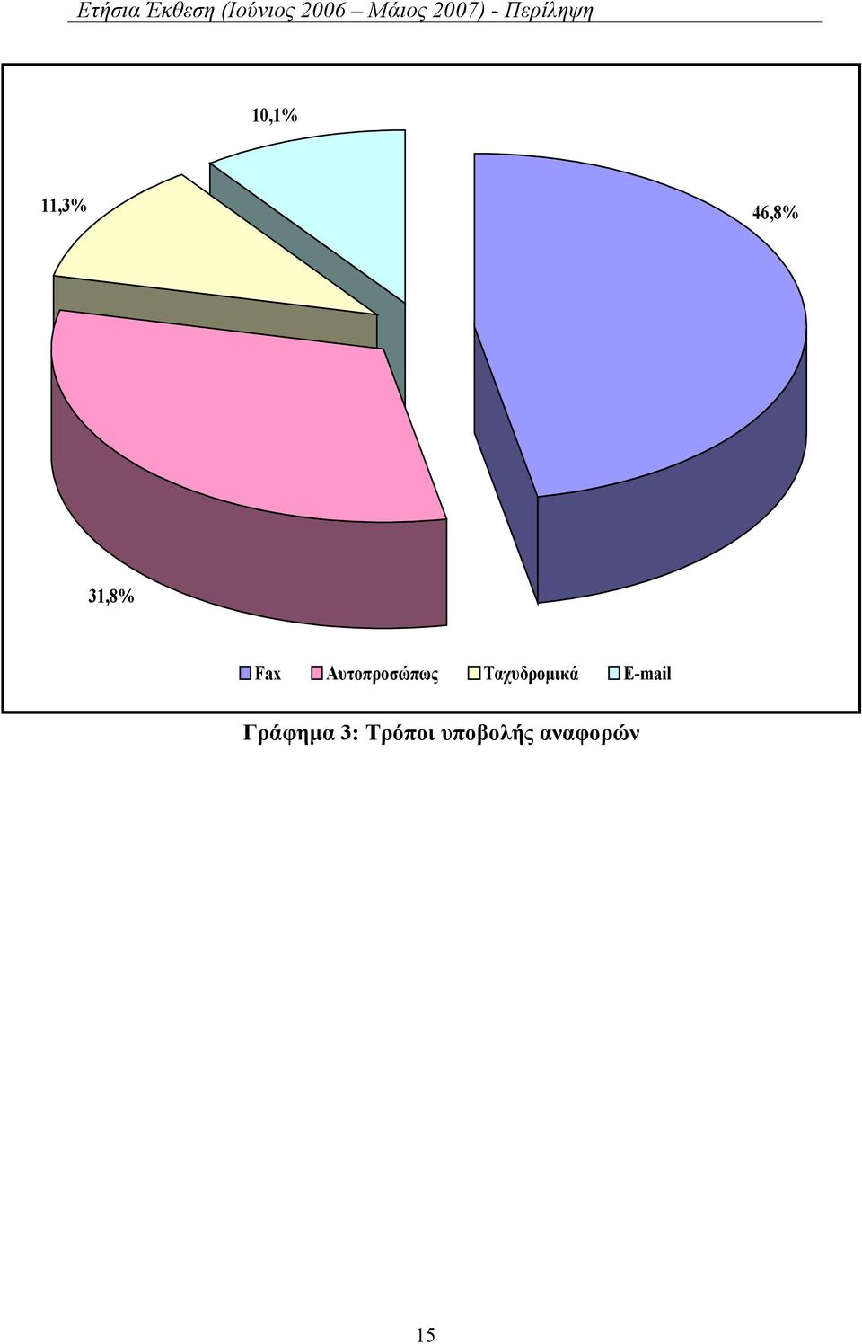 Ταχυδρομικά E-mail