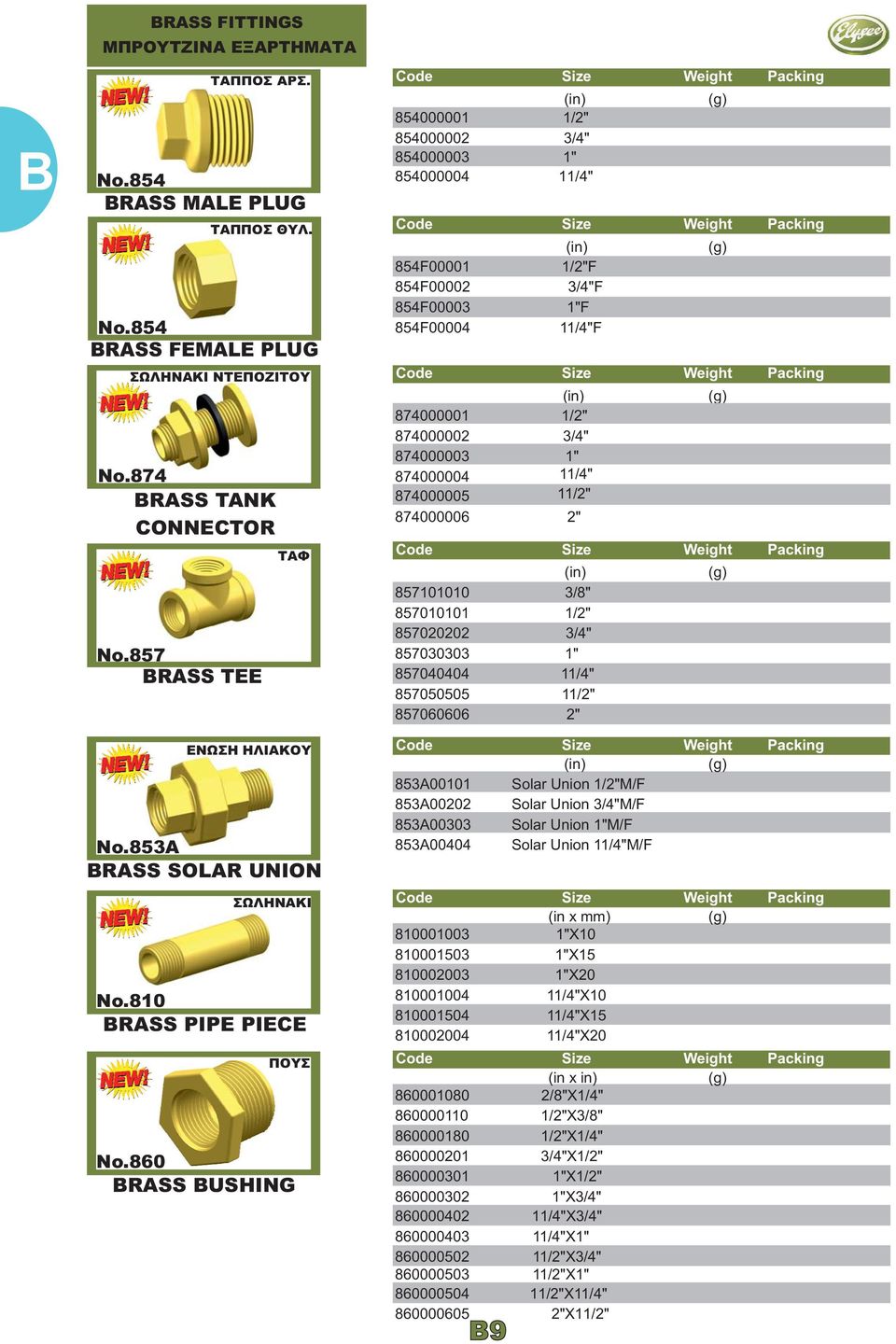 860 BRASS BUSHING 854000001 1/2" 854000002 3/ 4" 854000003 1" 854000004 11 / 4" 854F00001 1/2" F 854F00002 3/4"F 854F00003 1"F 854F00004 11/ 4F " 874000001 1/2" 874000002 3/4" 874000003 1" 874000004