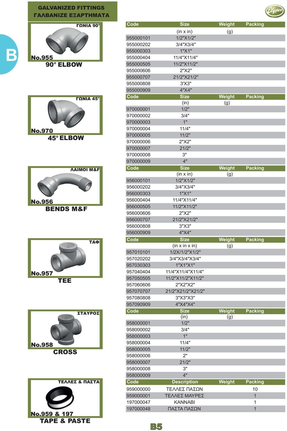 Size Weight Packing 970000001 1/2" 970000002 3/4" 970000003 1" 970000004 11/4" 970000005 11/2" 970000006 2"X2" 970000007 21/2" 970000008 3" 970000009 Code 4" Size Weight Packing 956000101 1/2"X1/2"