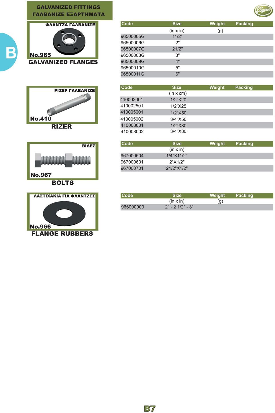 410 RIZER ΡΙΖΕΡ ΓΑΛΒΑΝΙΖΕ (in x cm) 410002001 1/ 2"X20 410002501 410005001 410005002 410008001 410008002 1/ 2"X25 1/ 2"X50