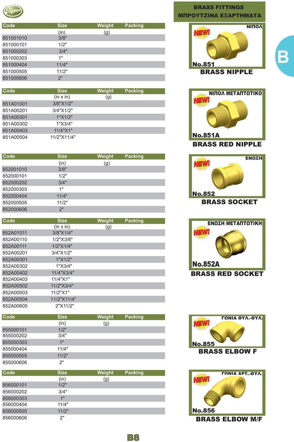 852A00201 3/ 4"X 1/2" 852A00301 1"X 1/2" 852A00302 1"X 3/4" 852A00402 11/4"X3/ 4" 852A00403 11/4 "X1" 852A00502 11/2"X3/4" 852A00503 11/ 2" X1" 852A00504 11/2" X11/4" 852A00605 2" X11/2" GALV.