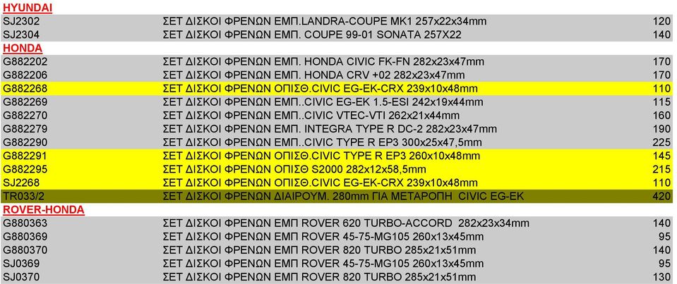 5-ESI 242x19x44mm 115 G882270 ΣΕΤ ΙΣΚΟΙ ΦΡΕΝΩΝ ΕΜΠ..CIVIC VTEC-VTI 262x21x44mm 160 G882279 ΣΕΤ ΙΣΚΟΙ ΦΡΕΝΩΝ ΕΜΠ. INTEGRA TYPE R DC-2 282x23x47mm 190 G882290 ΣΕΤ ΙΣΚΟΙ ΦΡΕΝΩΝ ΕΜΠ.