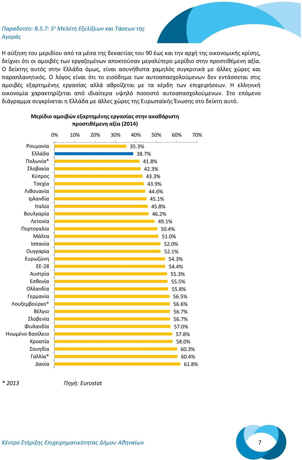 Ο λόγος είναι ότι το εισόδημα των αυτοαπασχολούμενων δεν εντάσσεται στις αμοιβές εξαρτημένης εργασίας αλλά αθροίζεται με τα κέρδη των επιχειρήσεων.