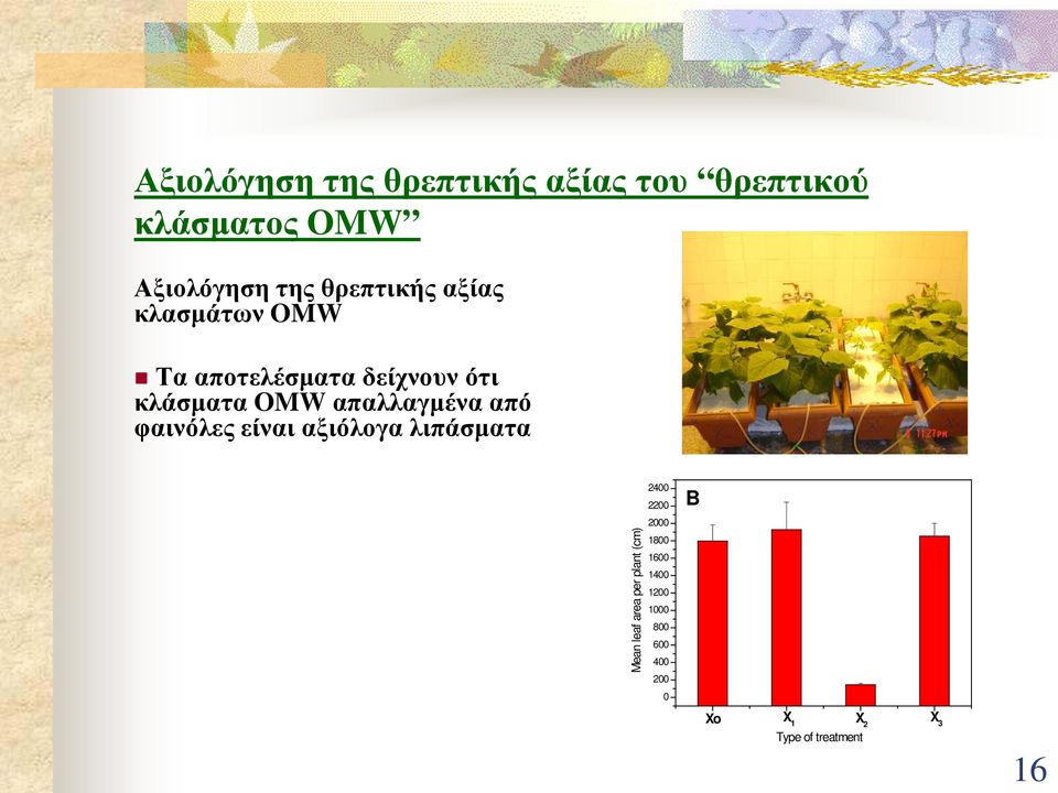 απαλλαγμένα από φαινόλες είναι αξιόλογα λιπάσματα 2400 2200 B 2000 Mean leaf