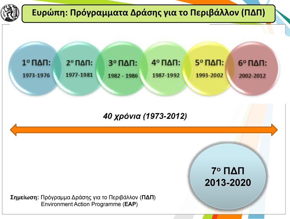 Σημείωση: Πρόγραμμα Δράσης για το