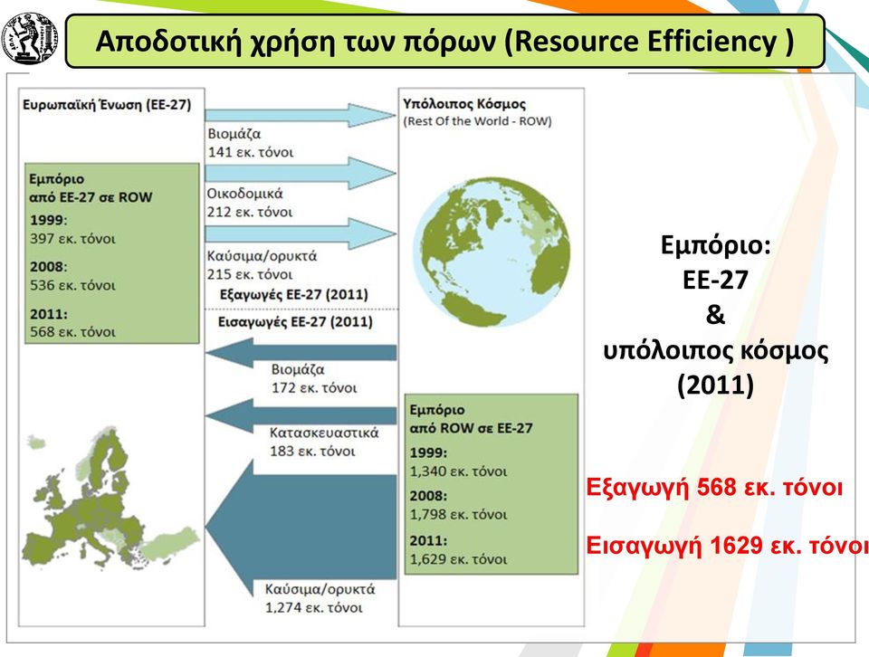 EΕ-27 & υπόλοιπος κόσμος (2011)