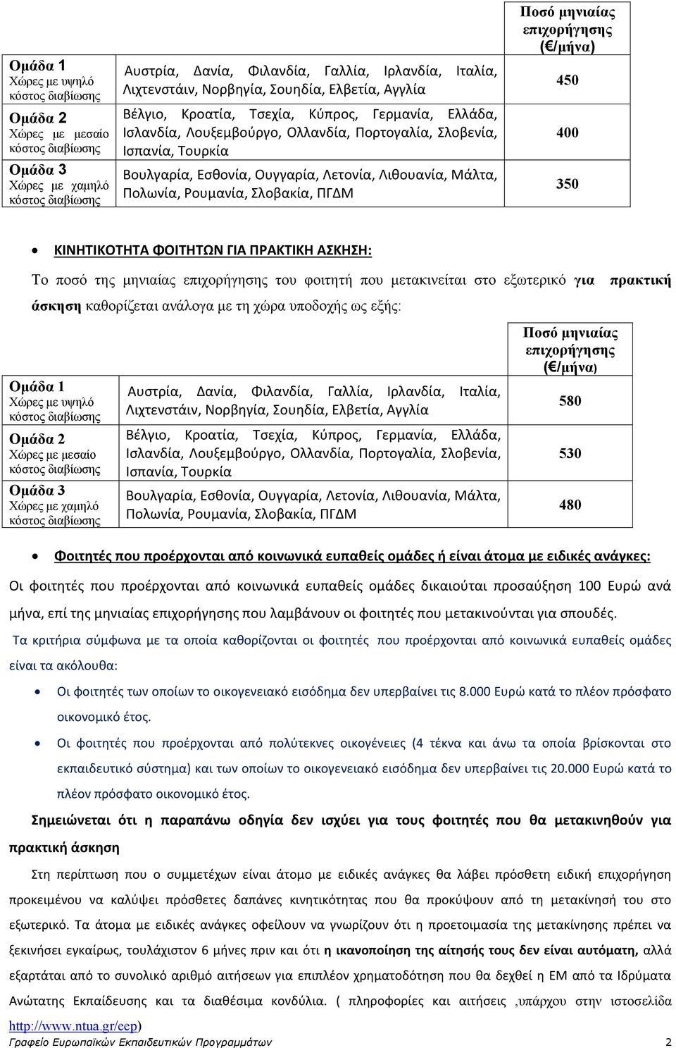 μηνιαίας επιχορήγησης ( /μήνα) 450 400 350 ΚΙΝΗΤΙΚΟΤΗΤΑ ΦΟΙΤΗΤΩΝ ΓΙΑ ΠΡΑΚΤΙΚΗ ΑΣΚΗΣΗ: Το ποσό της μηνιαίας επιχορήγησης του φοιτητή που μετακινείται στο εξωτερικό για άσκηση καθορίζεται ανάλογα με τη