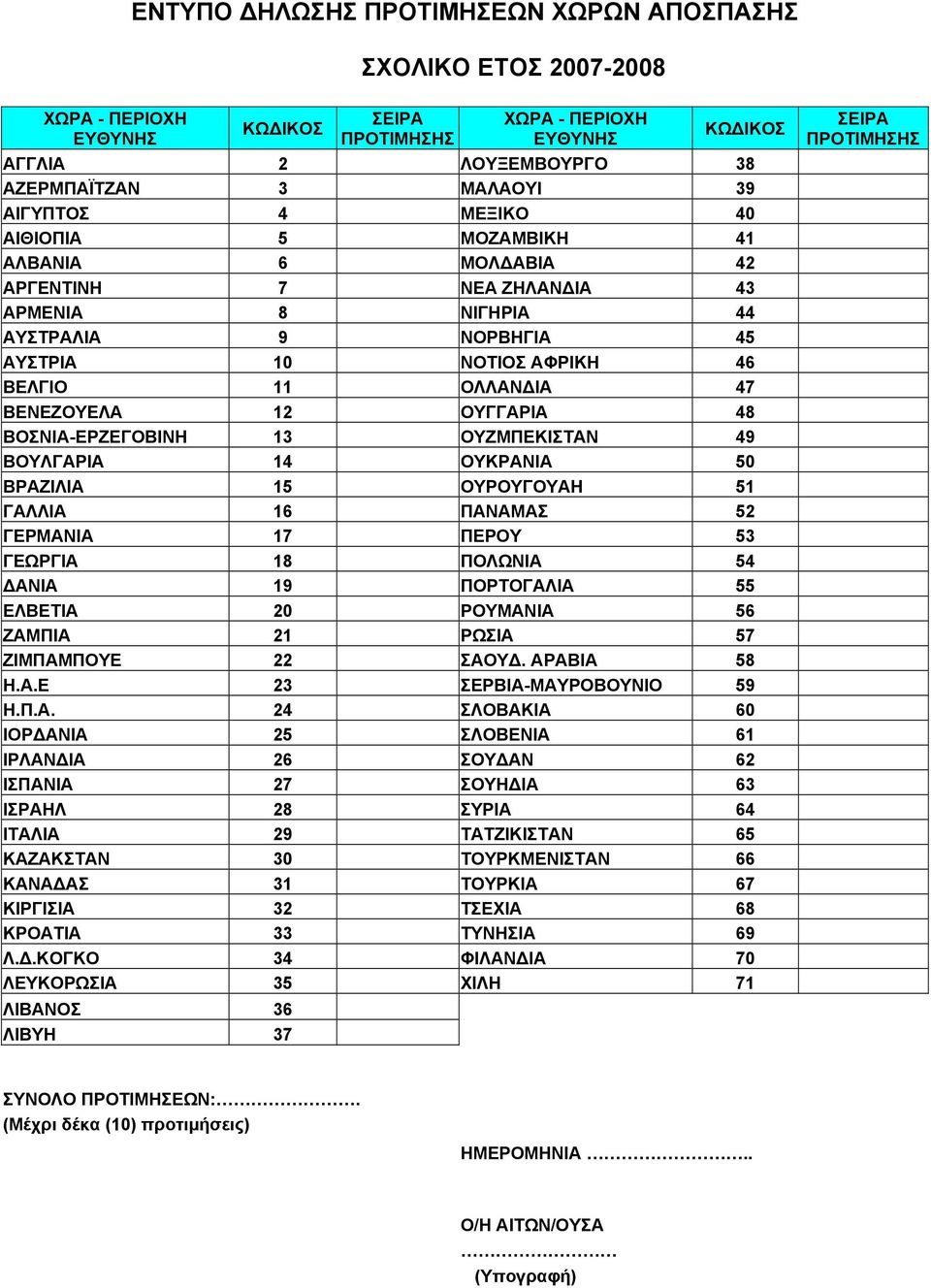 ΒΕΝΕΖΟΥΕΛΑ 12 ΟΥΓΓΑΡΙΑ 48 ΒΟΣΝΙΑ-ΕΡΖΕΓΟΒΙΝΗ 13 ΟΥΖΜΠΕΚΙΣΤΑΝ 49 ΒΟΥΛΓΑΡΙΑ 14 ΟΥΚΡΑΝΙΑ 50 ΒΡΑΖΙΛΙΑ 15 ΟΥΡΟΥΓΟΥΑΗ 51 ΓΑΛΛΙΑ 16 ΠΑΝΑΜΑΣ 52 ΓΕΡΜΑΝΙΑ 17 ΠΕΡΟΥ 53 ΓΕΩΡΓΙΑ 18 ΠΟΛΩΝΙΑ 54 ΔΑΝΙΑ 19 ΠΟΡΤΟΓΑΛΙΑ