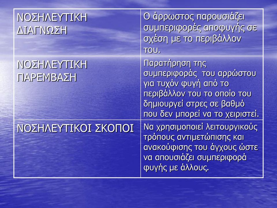 Παρατήρηση της συμπεριφοράς του αρρώστου για τυχόν φυγή από το περιβάλλον του το οποίο του δημιουργεί