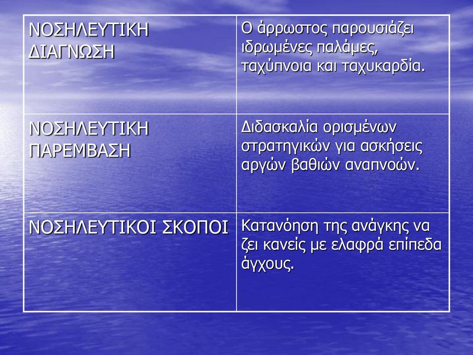 ΝΟΣΗΛΕΥΤΙΚΗ ΠΑΡΕΜΒΑΣΗ Διδασκαλία ορισμένων στρατηγικών για