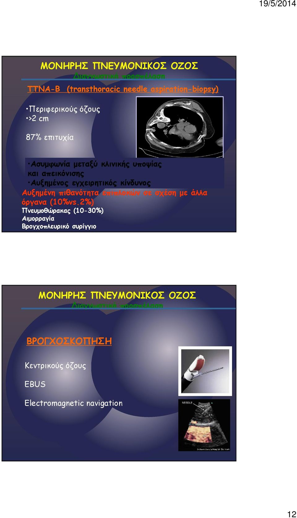 πιθανότητα επιπλοκών σε σχέση µε άλλα όργανα (10%vs.